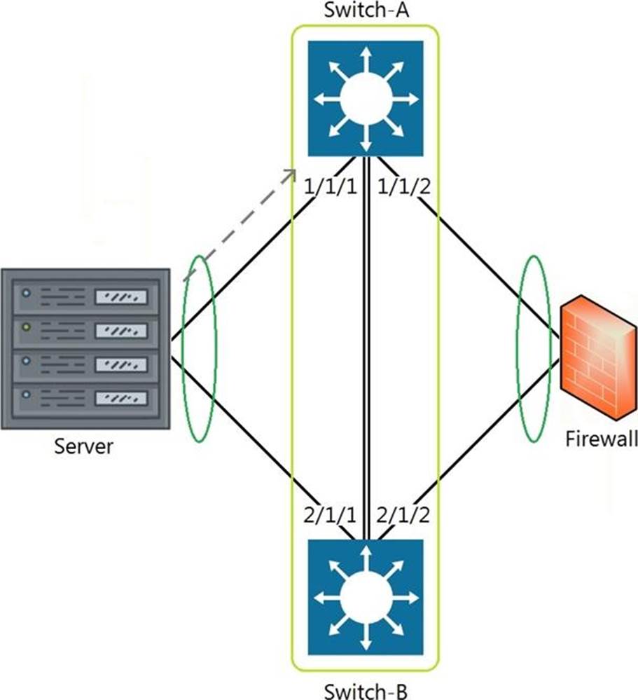 HPE6-A72 Latest Test Testking